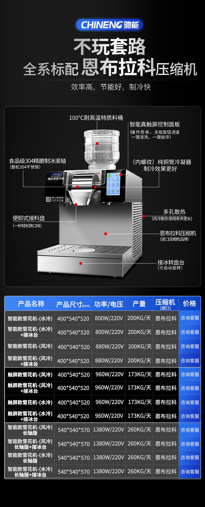驰能雪花机产品参数