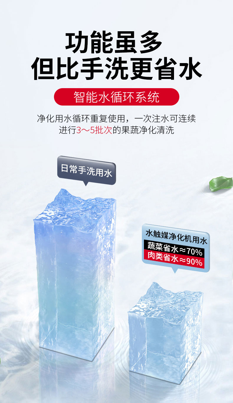 驰能水触媒洗菜机与人工洗菜的对比