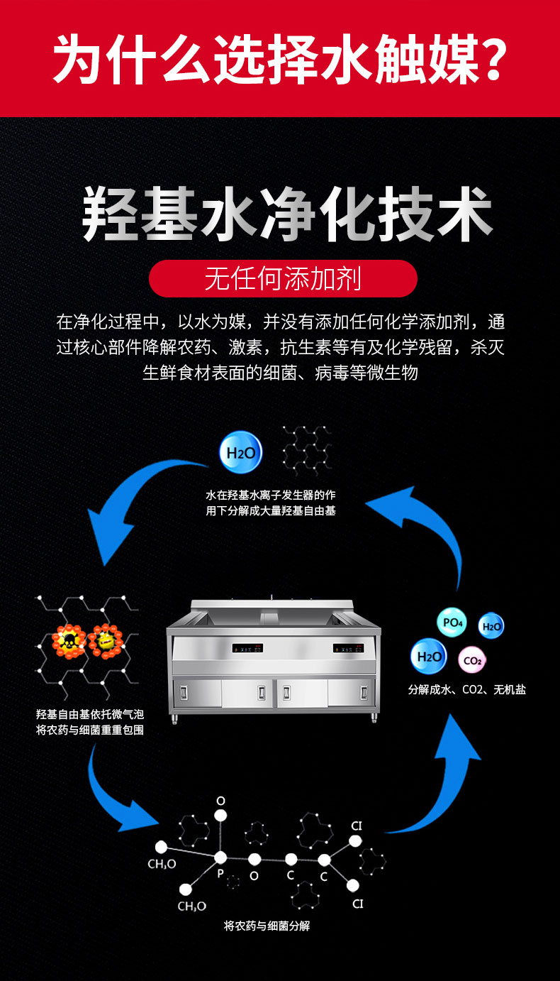 为什么选择水触媒