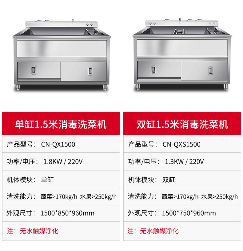 驰能水触媒洗菜机产品参数7