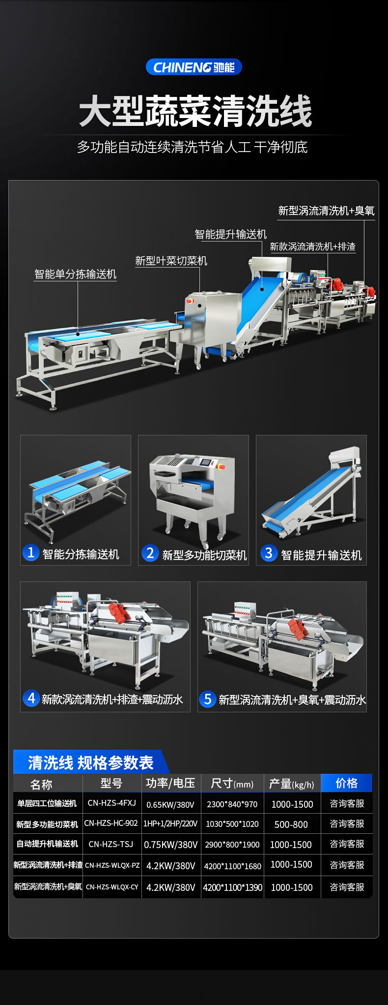 驰能净菜加工清洗线规格参数