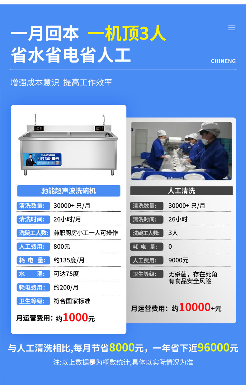 驰能超声波洗碗机与人工清洗对比