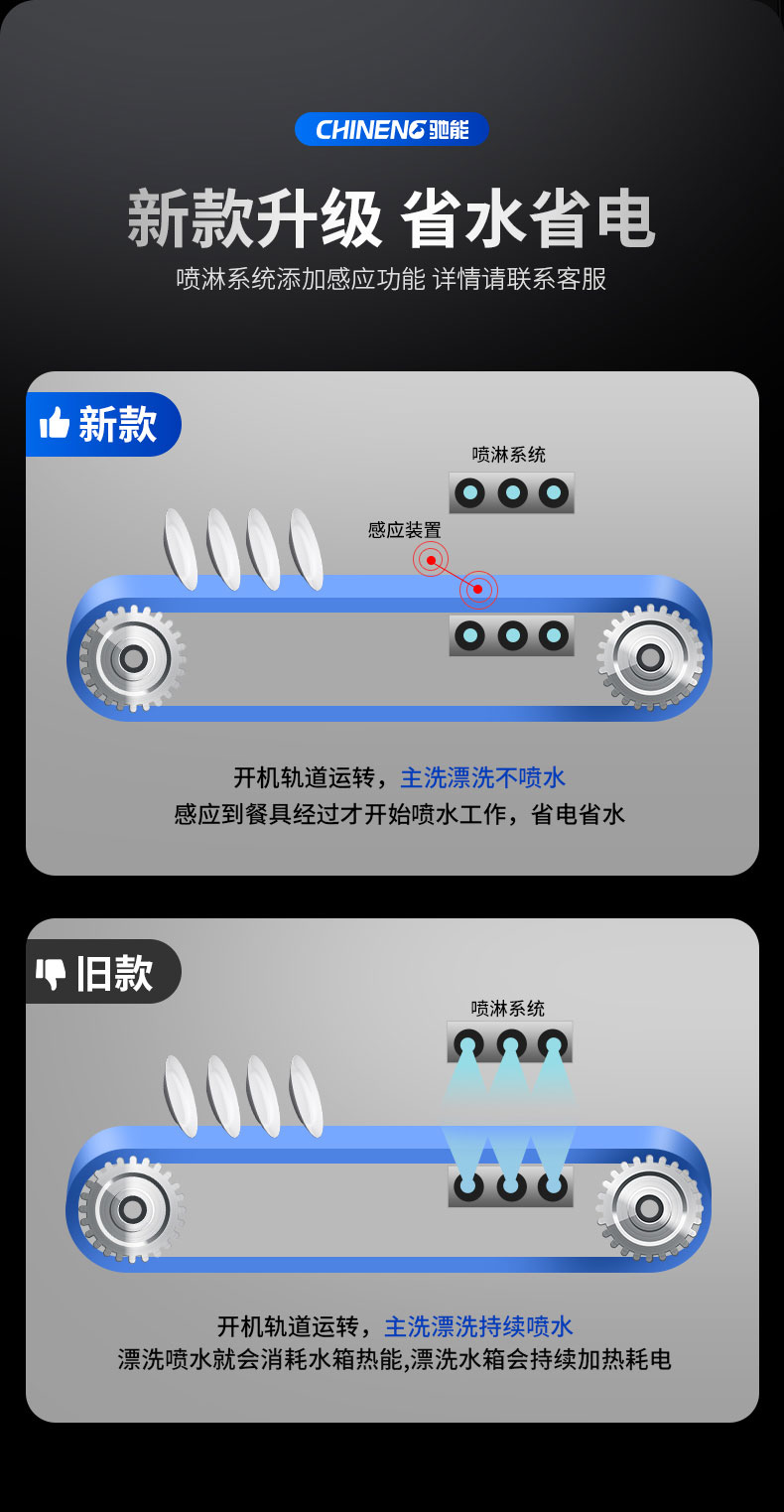 驰能长龙式洗碗机新旧款对比