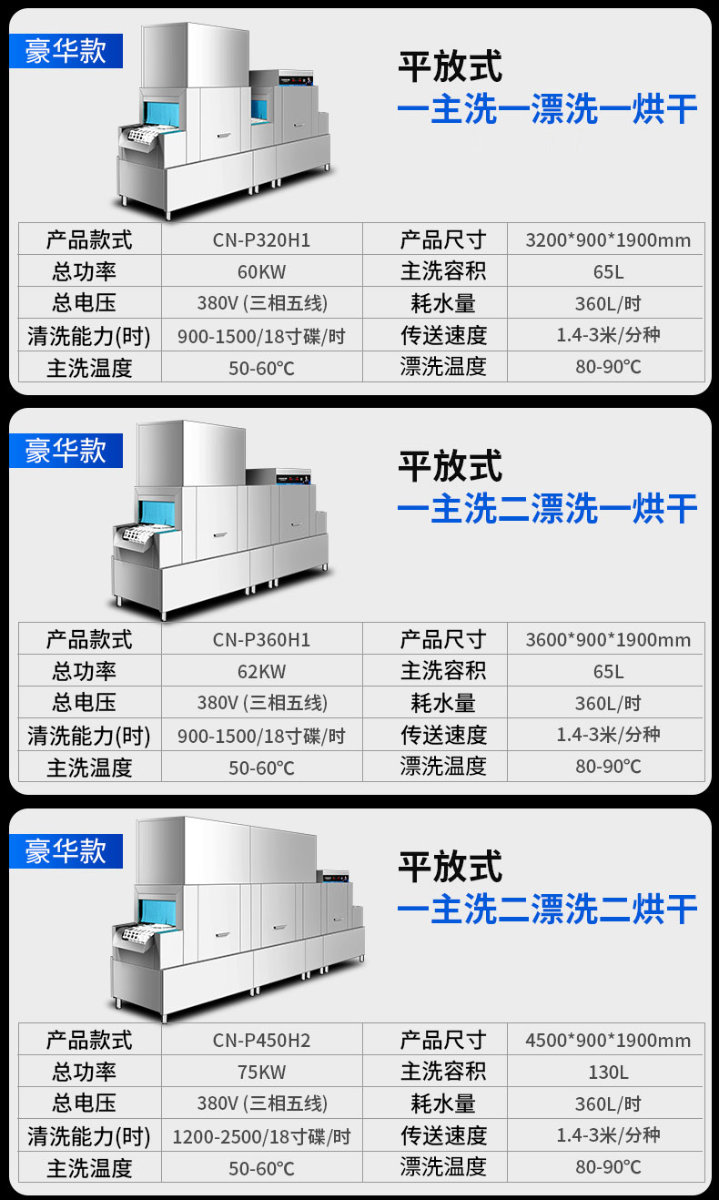 驰能长龙式洗碗机产品参数2