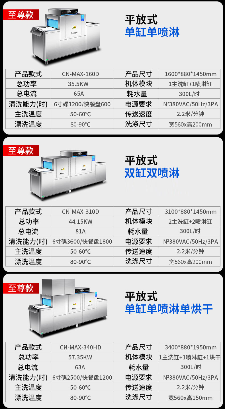 驰能长龙式洗碗机产品参数6