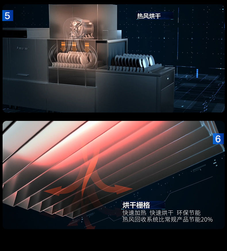 驰能长龙式洗碗机性能3