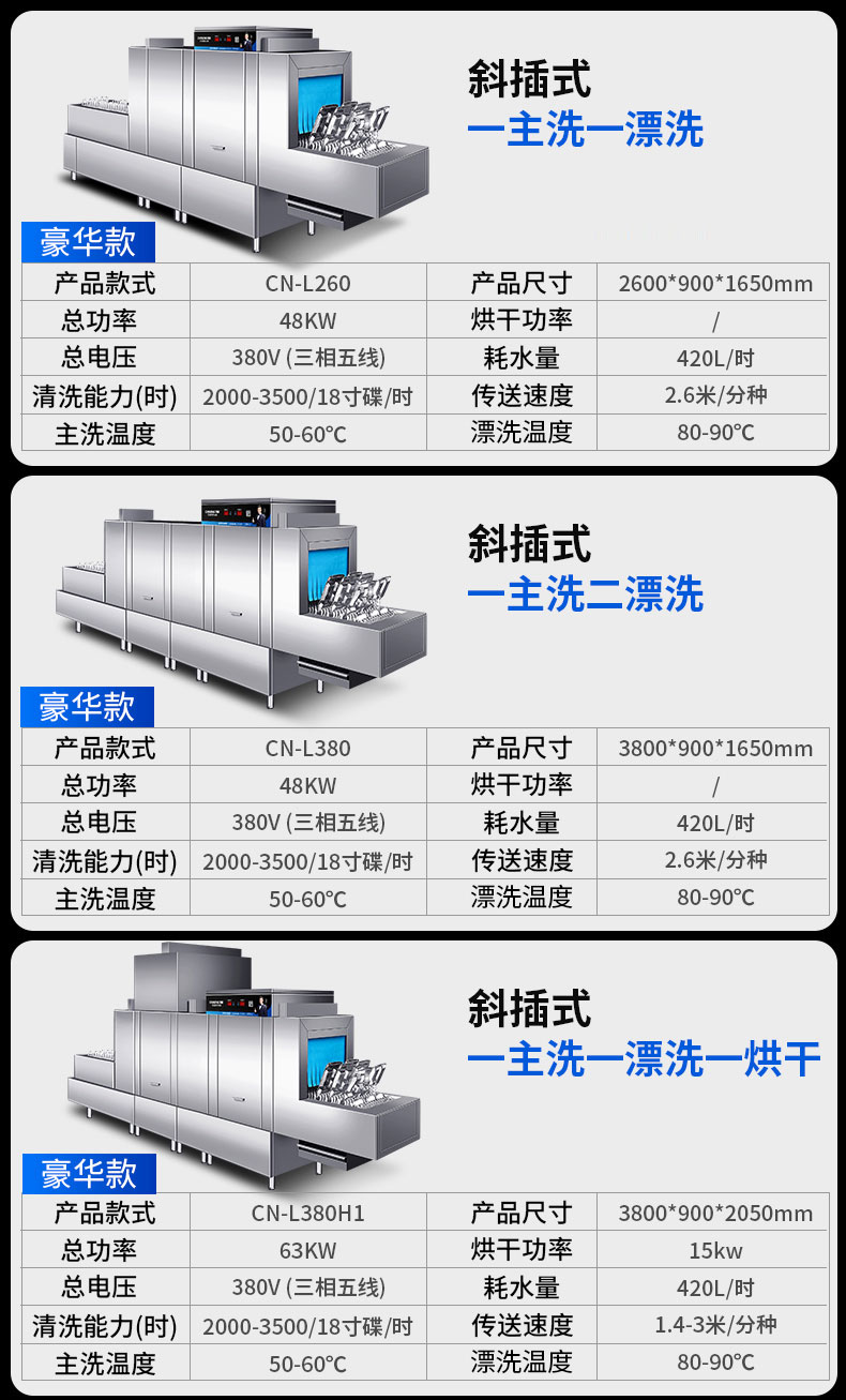 驰能长龙式洗碗机产品参数3