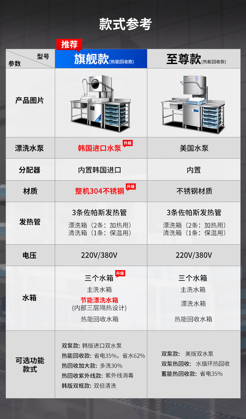 驰能揭盖式洗碗机款式参数
