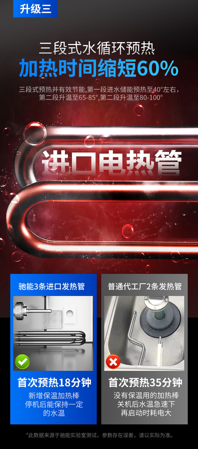 驰能揭盖式洗碗机升级发热管对比