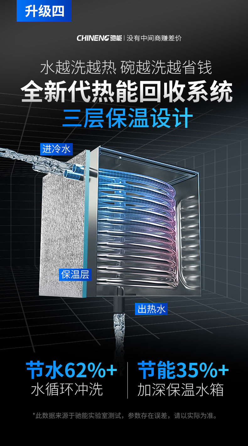 驰能揭盖式洗碗机热能回收系统