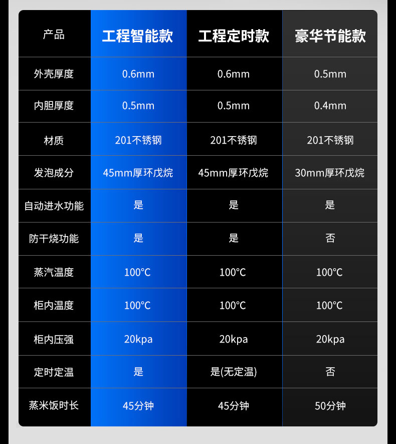 驰能蒸饭柜多款型号对比