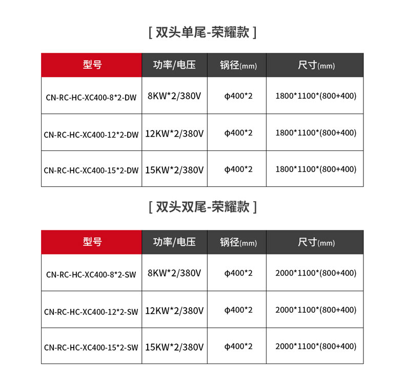 驰能商用小炒炉规格参数