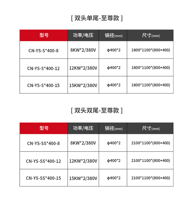 驰能商用小炒炉详细参数