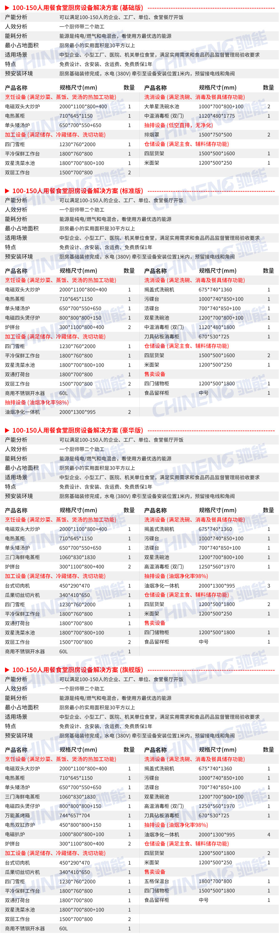 100-150人大型食堂厨房设备清单