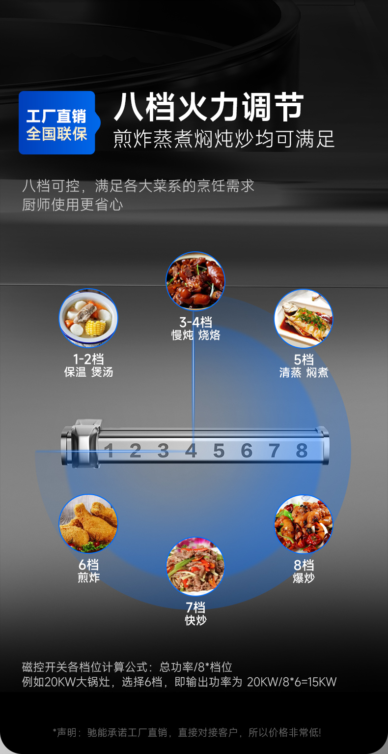 双头大炒炉八档火力调控