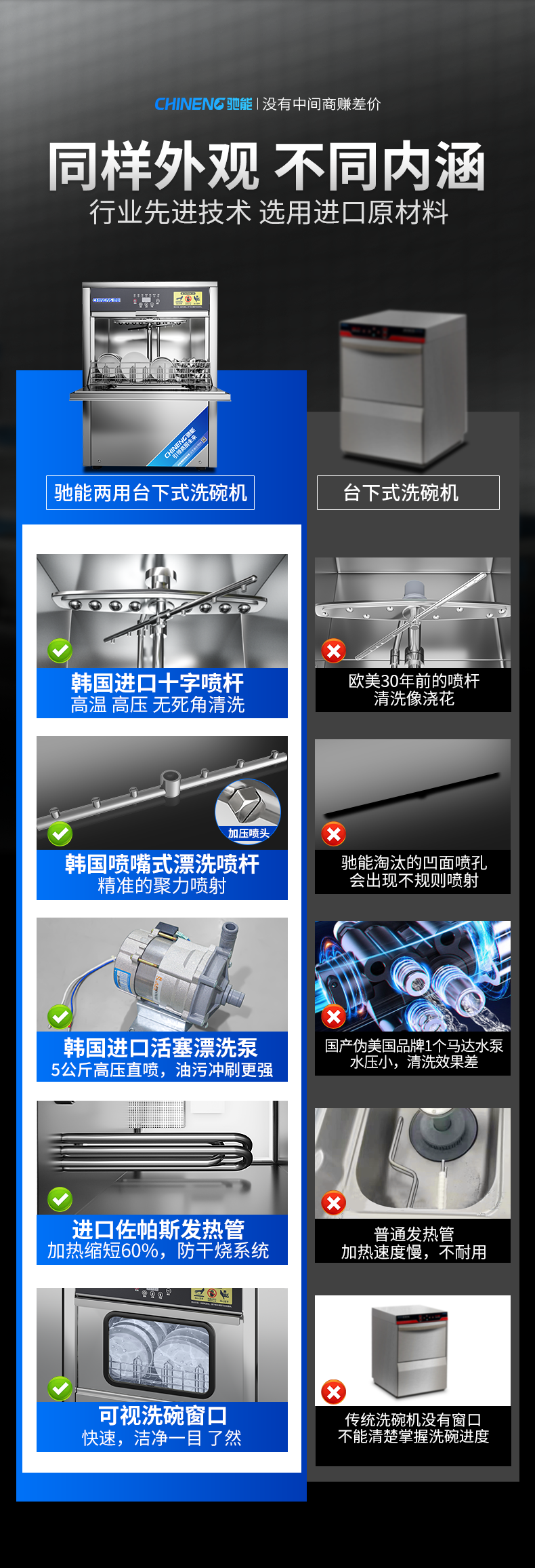 驰能台下式洗碗机和同行对比