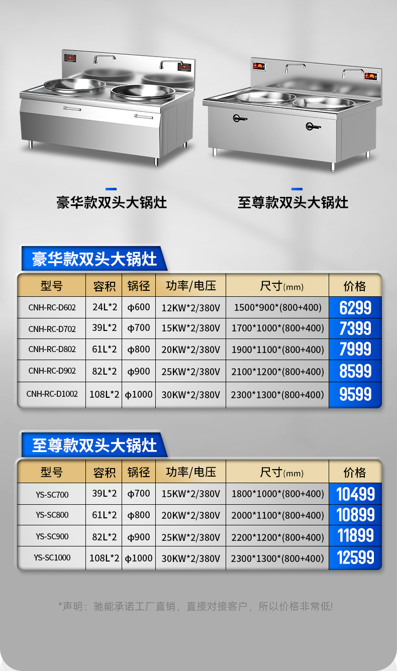 双头大炒炉参数表